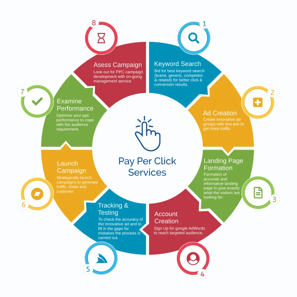 ppc-services